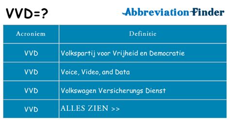 afkorting vvd